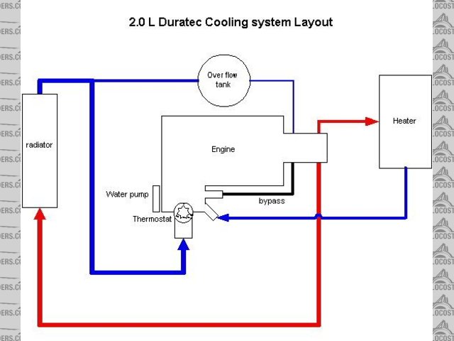 Rescued attachment cooling layout.JPG